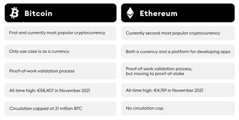 Ethereum: What's the relationship of Bitcoin addresses to public keys?
