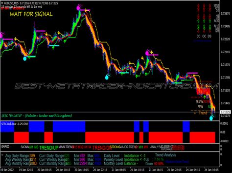 Analyzing Price Action: Trading