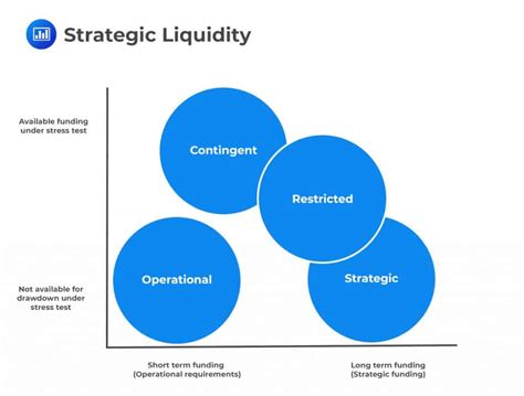 The Benefits of Liquidity