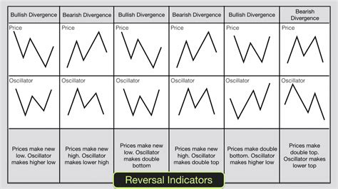 How to Utilize Trading