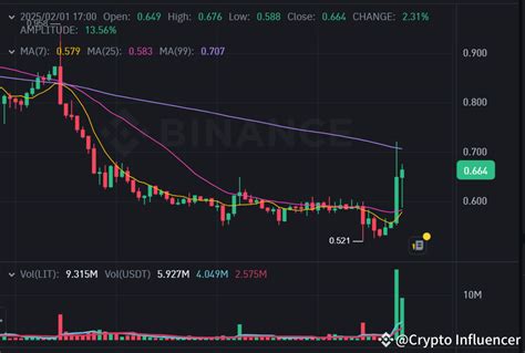 Circulating Supply, Decentralised finance, NFT
