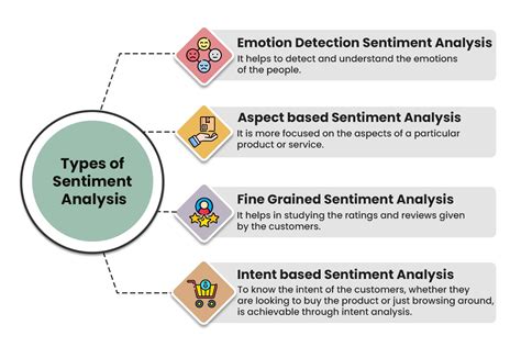 Social Sentiment and Its Effect on Cryptocurrency Valuations
