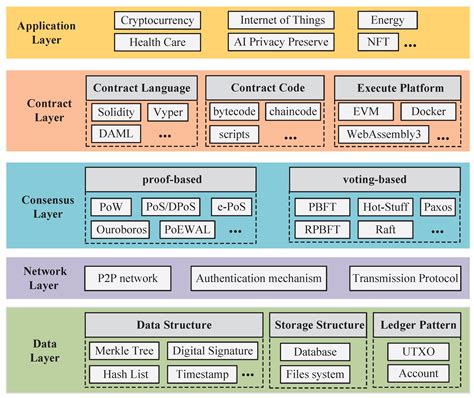 Explaining Blockchain Scalability: A