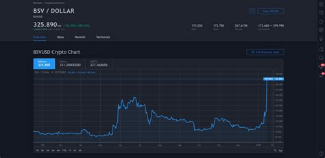 Understanding Bitcoin SV (BSV)