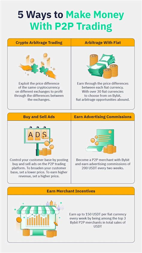 Peer-to-Peer Trading, Risk Management, Supply and Demand
