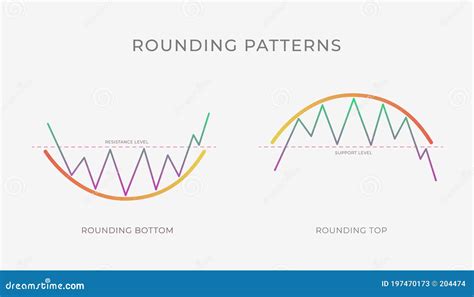 Trading Signal, Market Correlation, Continuation Pattern
