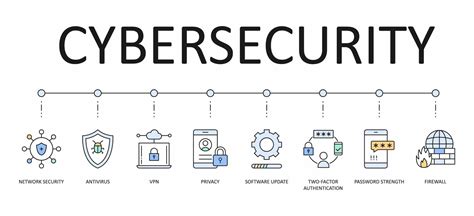 Metamask: Best security practices for contract deployment?
