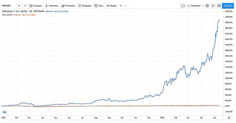 Ethereum: How can I restore my wallet?
