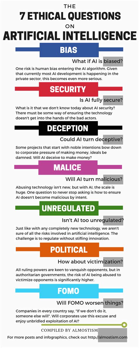 Addressing the Ethical Risks of AI in Cryptocurrency Mining
