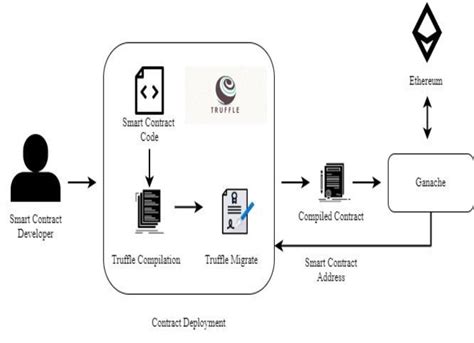 Ethereum: How does the Bitcoin payment forwarding at Blockchain.info work?
