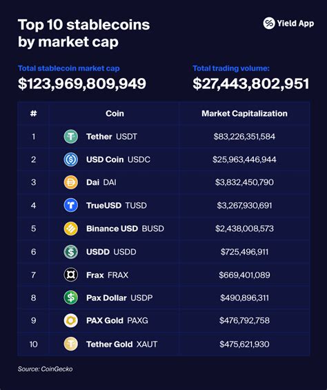 The Future of Stablecoins: