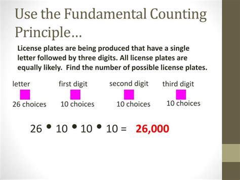 How to Use Fundamental